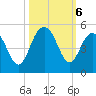 Moores Landing tide chart for Sunday, October 6, 2024