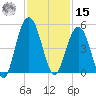 Moores Landing tide chart for Friday, November 15, 2024