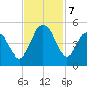 Moores Landing tide chart for Thursday, November 7, 2024