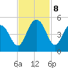 Moores Landing tide chart for Friday, November 8, 2024