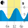 Moores Landing tide chart for Saturday, November 9, 2024