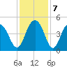 Moores Landing tide chart for Saturday, December 7, 2024