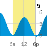 Moores Landing tide chart for Wednesday, March 5, 2025