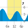 Moores Landing tide chart for Friday, March 7, 2025