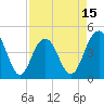 Moores Landing tide chart for Tuesday, April 15, 2025
