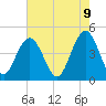 Moores Landing tide chart for Friday, May 9, 2025