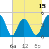 Moores Landing tide chart for Sunday, June 15, 2025
