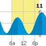 Moores Landing tide chart for Friday, July 11, 2025