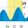 Moores Landing tide chart for Monday, September 15, 2025