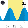 Moores Landing tide chart for Sunday, September 21, 2025