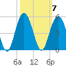 Moores Landing tide chart for Tuesday, October 7, 2025