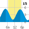 Moores Landing tide chart for Saturday, November 15, 2025