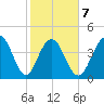 Moores Landing tide chart for Saturday, February 7, 2026