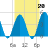 Moores Landing tide chart for Friday, March 20, 2026