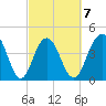 Moores Landing tide chart for Saturday, March 7, 2026