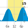 Moores Landing tide chart for Wednesday, April 15, 2026