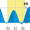 Moores Landing tide chart for Tuesday, May 19, 2026
