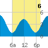 Moores Landing tide chart for Wednesday, May 6, 2026