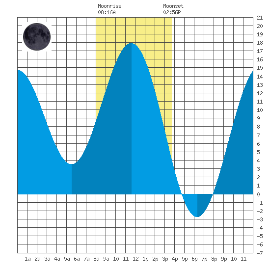 Mop Point tide chart for Tuesday, January 12, 2021