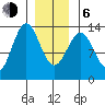 Mop Point tide chart for Wednesday, January 6, 2021