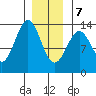 Mop Point tide chart for Thursday, January 7, 2021