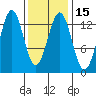 Mop Point tide chart for Monday, February 15, 2021