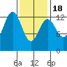 Mop Point tide chart for Thursday, February 18, 2021