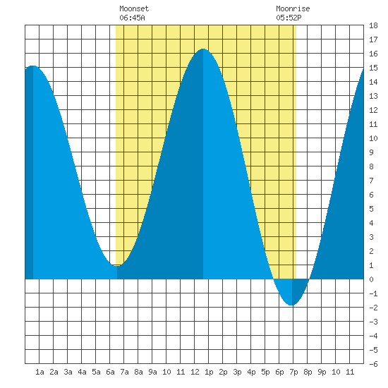 Mop Point tide chart for Saturday, March 27, 2021