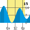 Mop Point tide chart for Thursday, April 15, 2021