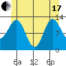 Mop Point tide chart for Thursday, June 17, 2021