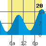 Mop Point tide chart for Sunday, June 20, 2021