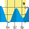Mop Point tide chart for Wednesday, June 9, 2021