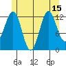 Mop Point tide chart for Thursday, July 15, 2021