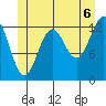 Mop Point tide chart for Tuesday, July 6, 2021