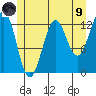 Mop Point tide chart for Friday, July 9, 2021