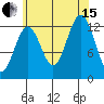 Mop Point tide chart for Sunday, August 15, 2021