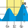 Mop Point tide chart for Monday, August 16, 2021