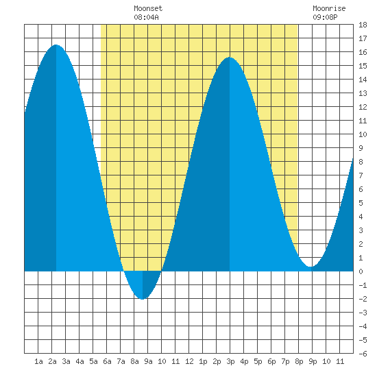 Mop Point tide chart for Tuesday, August 24, 2021