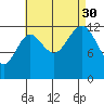 Mop Point tide chart for Monday, August 30, 2021