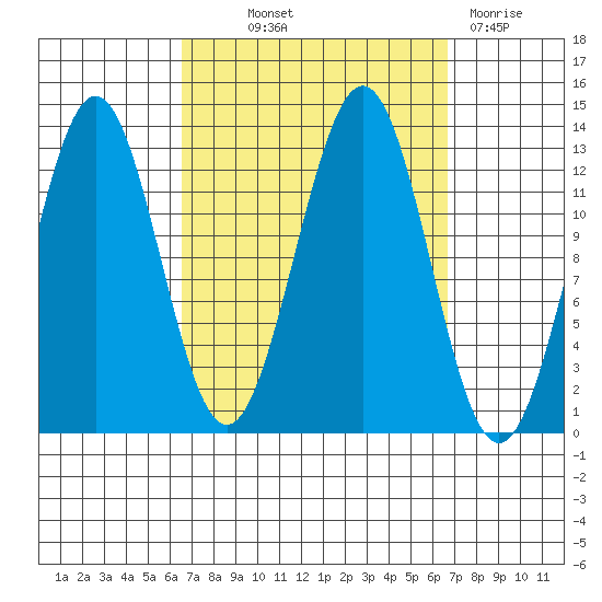 Mop Point tide chart for Thursday, September 23, 2021