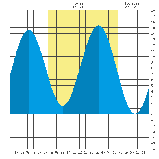 Mop Point tide chart for Friday, September 24, 2021