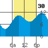 Mop Point tide chart for Thursday, September 30, 2021