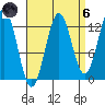 Mop Point tide chart for Monday, September 6, 2021