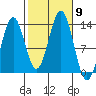 Mop Point tide chart for Saturday, October 9, 2021