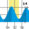 Mop Point tide chart for Sunday, November 14, 2021
