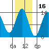Mop Point tide chart for Tuesday, November 16, 2021