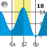 Mop Point tide chart for Thursday, November 18, 2021