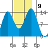 Mop Point tide chart for Tuesday, November 9, 2021