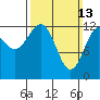 Mop Point tide chart for Sunday, March 13, 2022