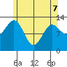 Mop Point tide chart for Saturday, May 7, 2022